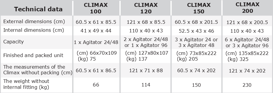 Climatic chamber CLIMAX 100-tekniske spesifikasjoner