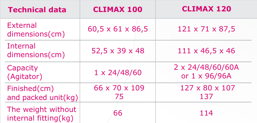 Climatic chamber CLIMAX-teknisk spesifikasjoner