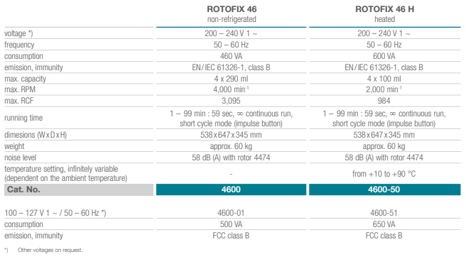 Hettich Rotofix 46 : 46H - tekniske spesifikasjoner