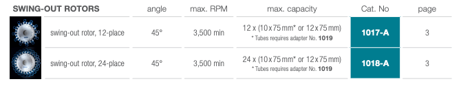 Hettich Rotolavit II - Rotoralternativer