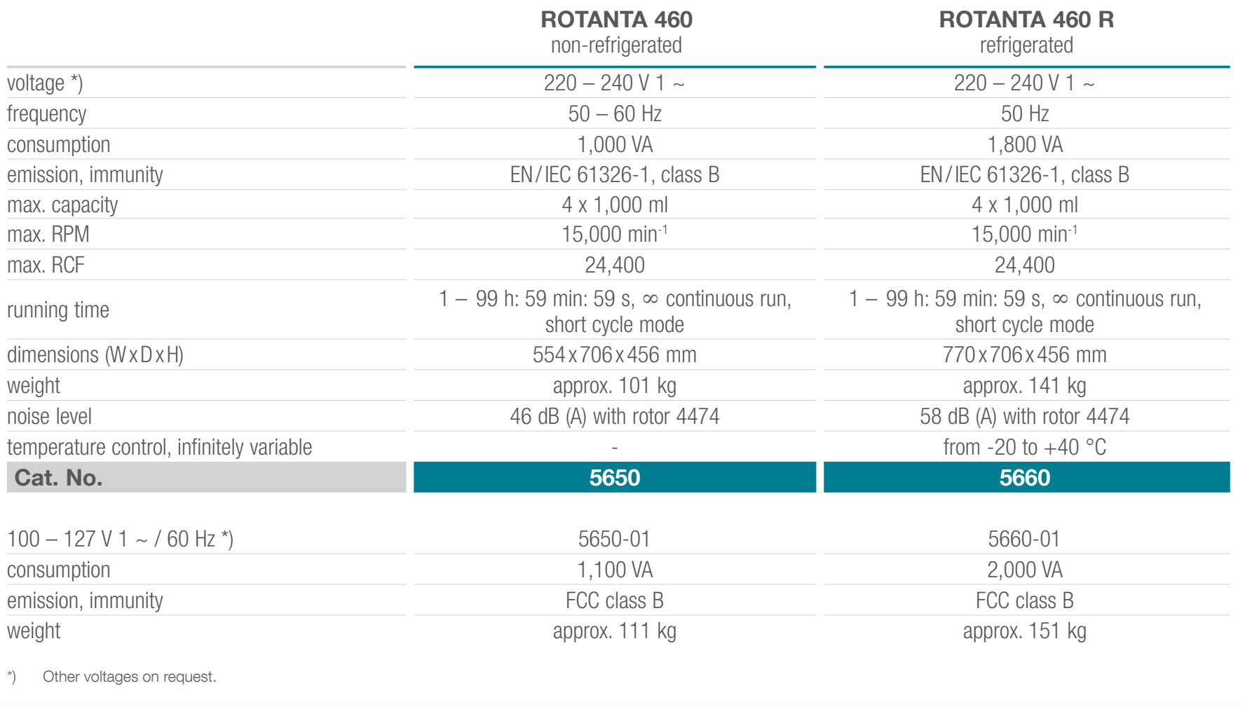 Rotanta-460460R-Tekniske-spesifikasjoner Rotanta-460460R-Tekniske-spesifikasjoner
