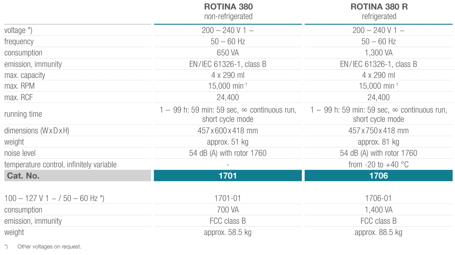 Rotina-380380R-Tekniske-spesifikasjoner