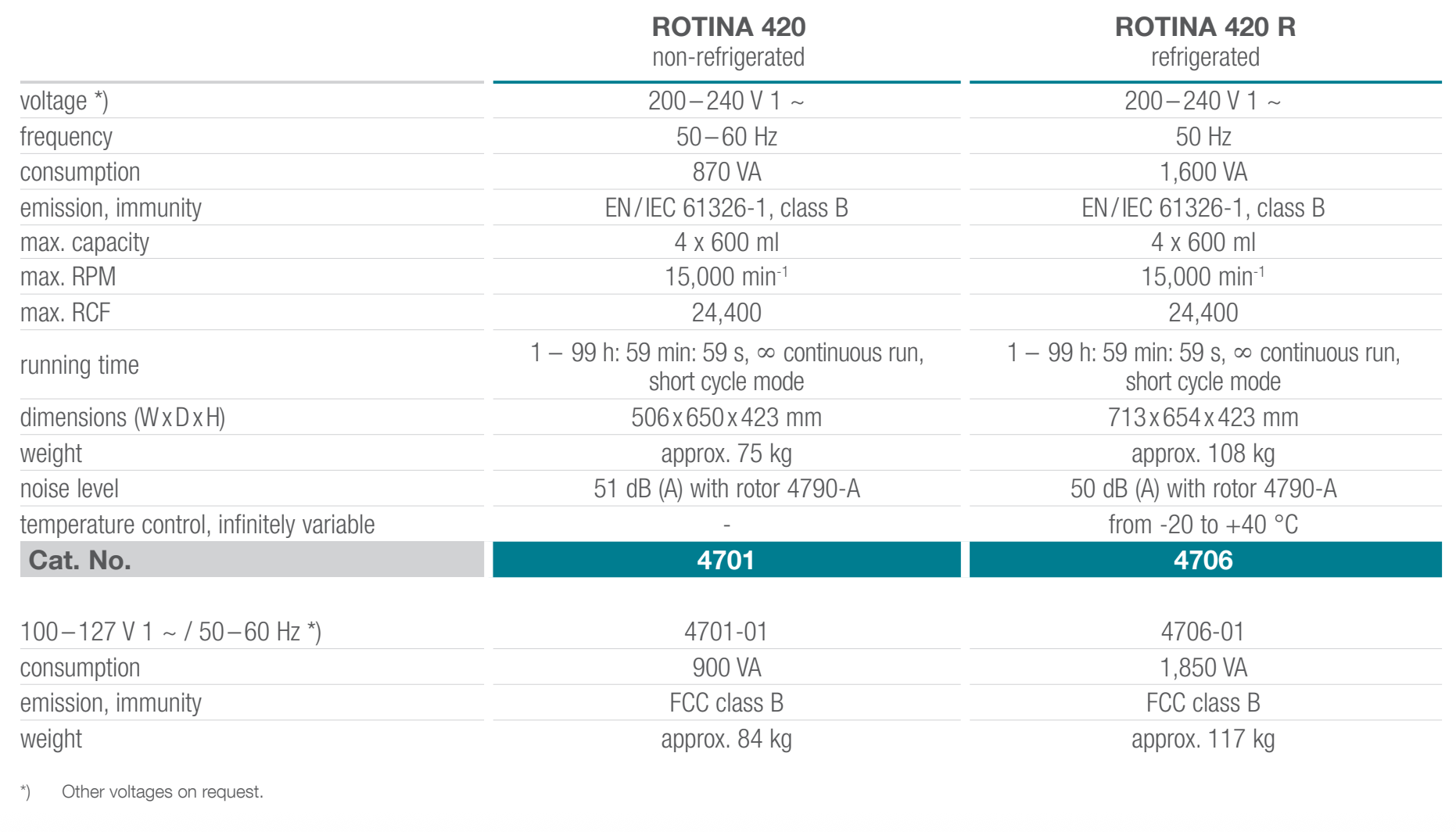 Rotina-420420R-Tekniske-spesifikasjoner