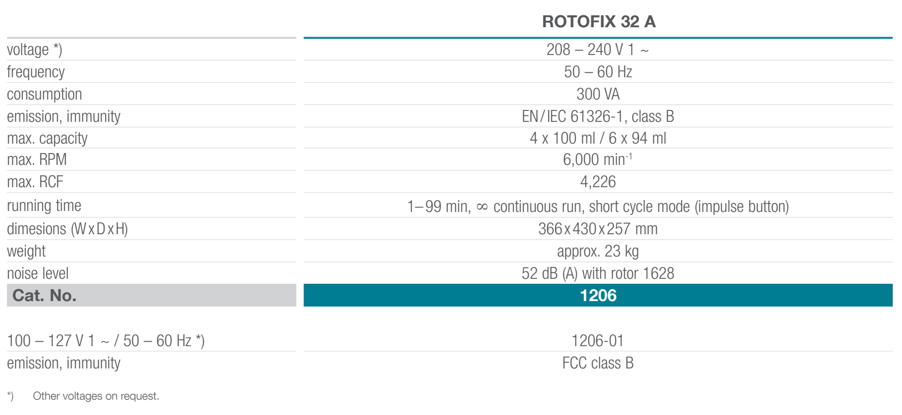 Rotofix-32A-Tekniske-spesifikasjoner