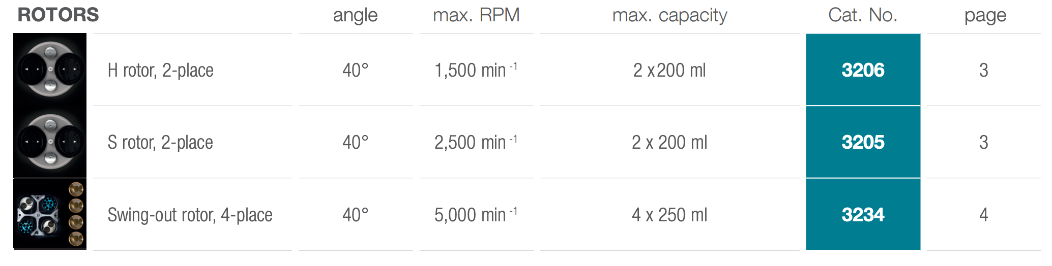 ZentriMix 380R - Rotoralternativer