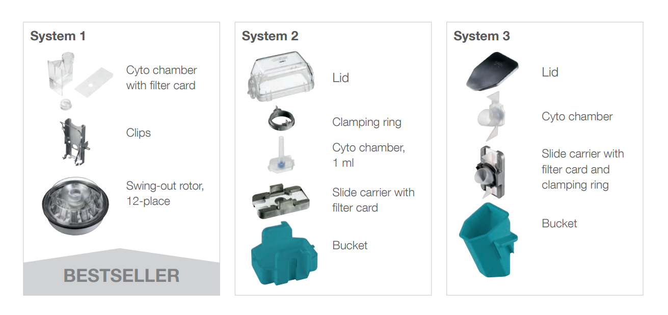 cyto-system cyto-system