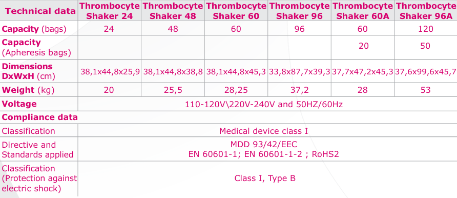 Trombocytteshaker 24-tekniske spesifikasjoner